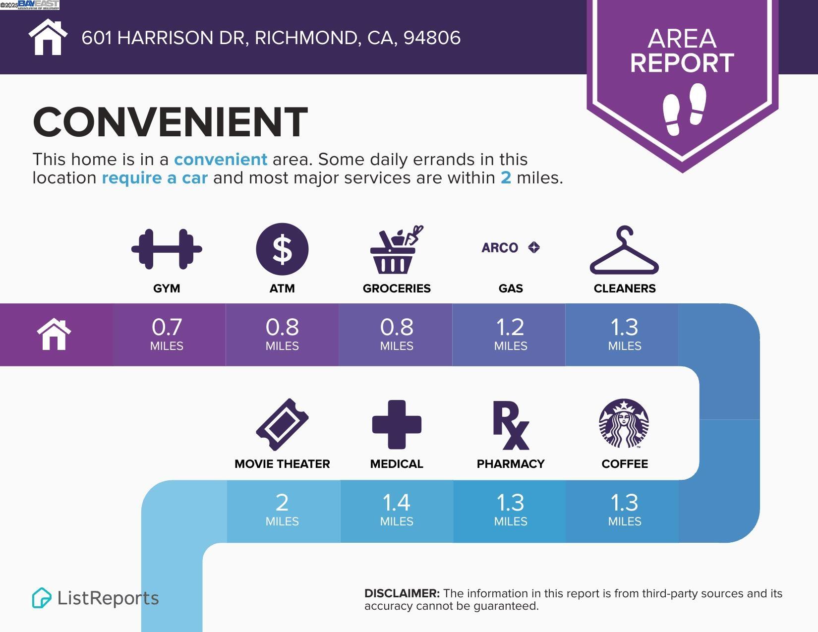 601 Harrison Drive, Richmond