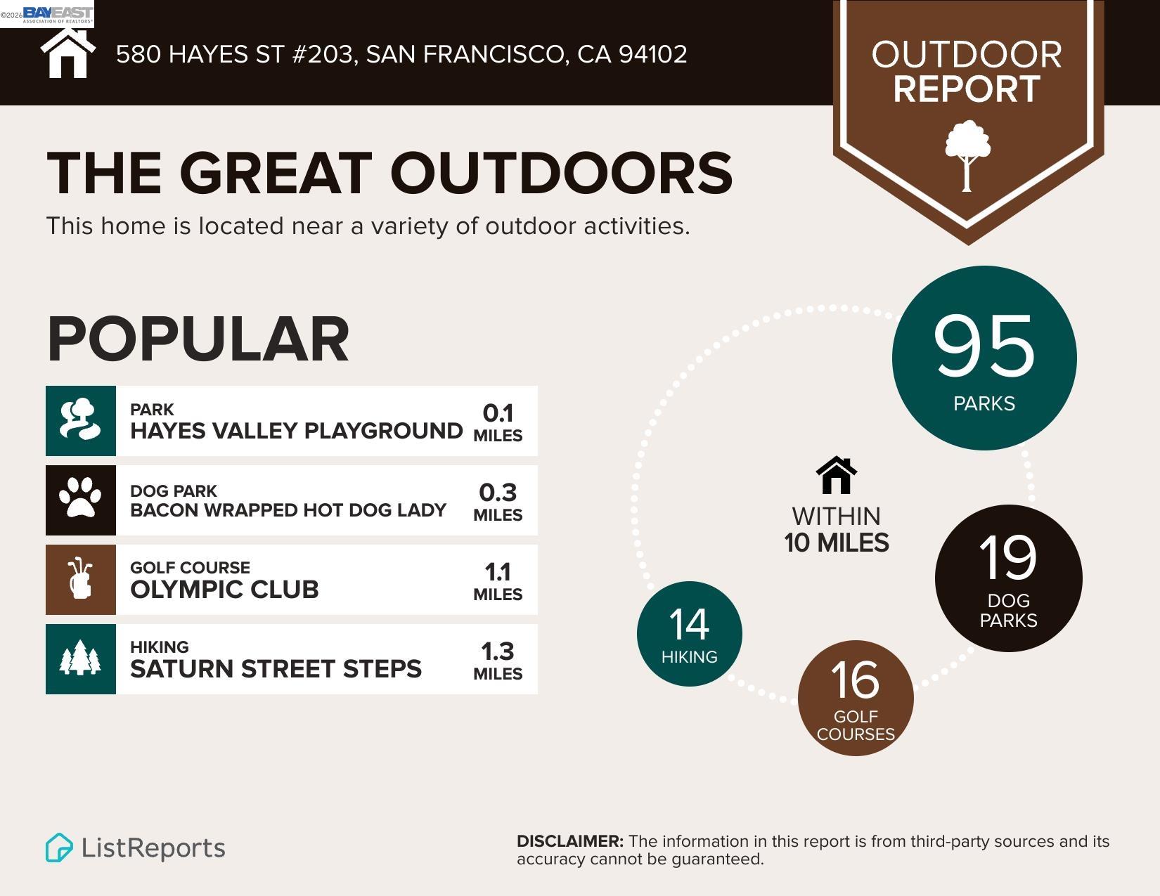 580 Hayes St #203, San Francisco
