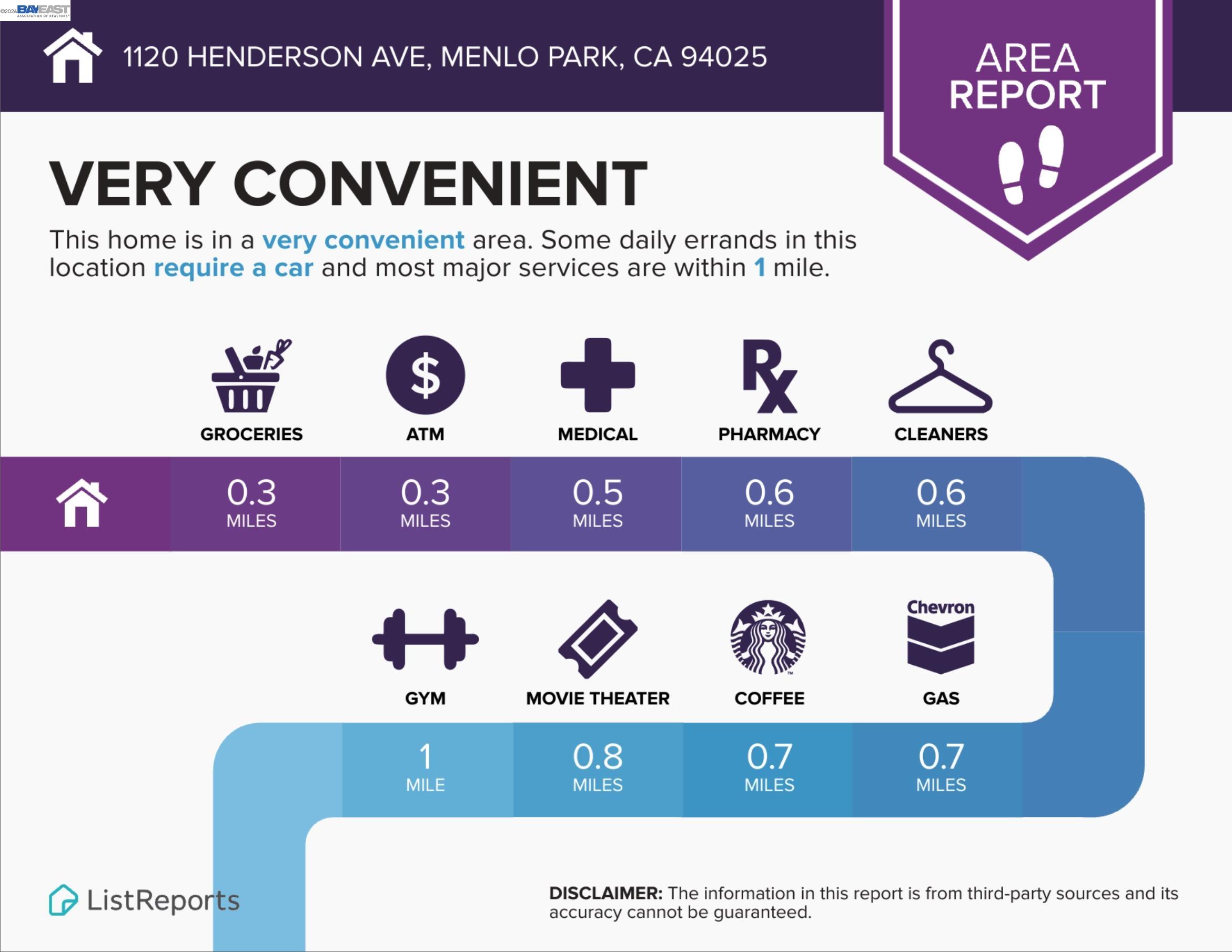1120 Henderson Avenue, Menlo Park