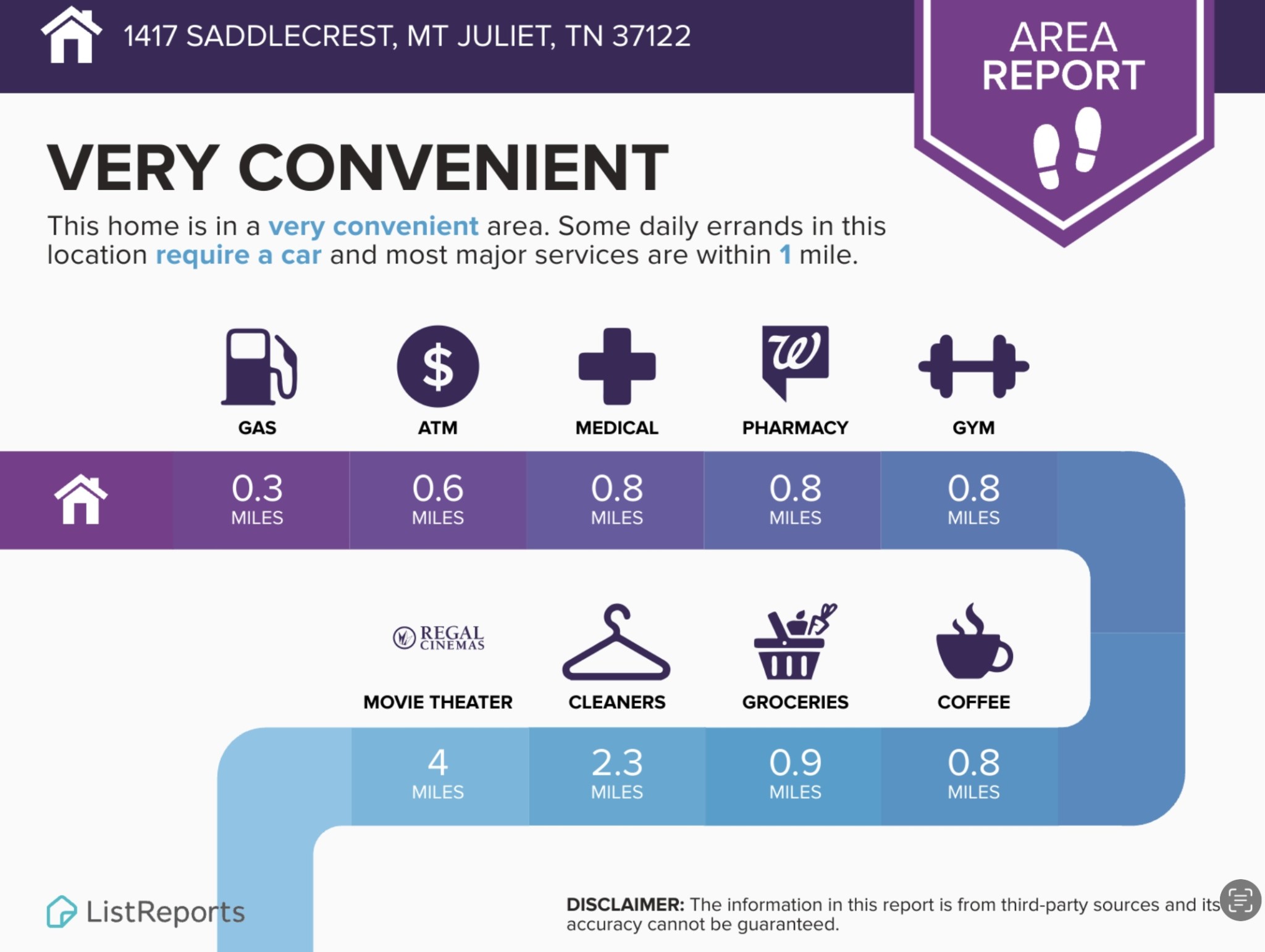 1417 Saddle Crst