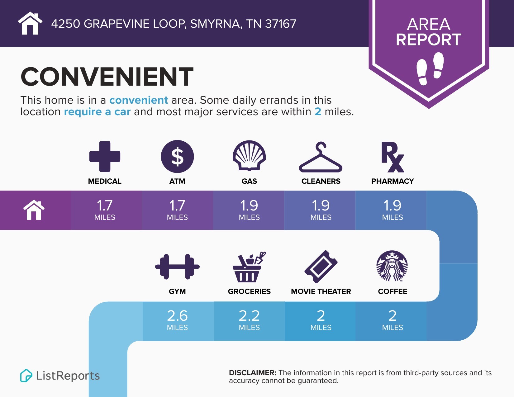 4250 Grapevine Loop