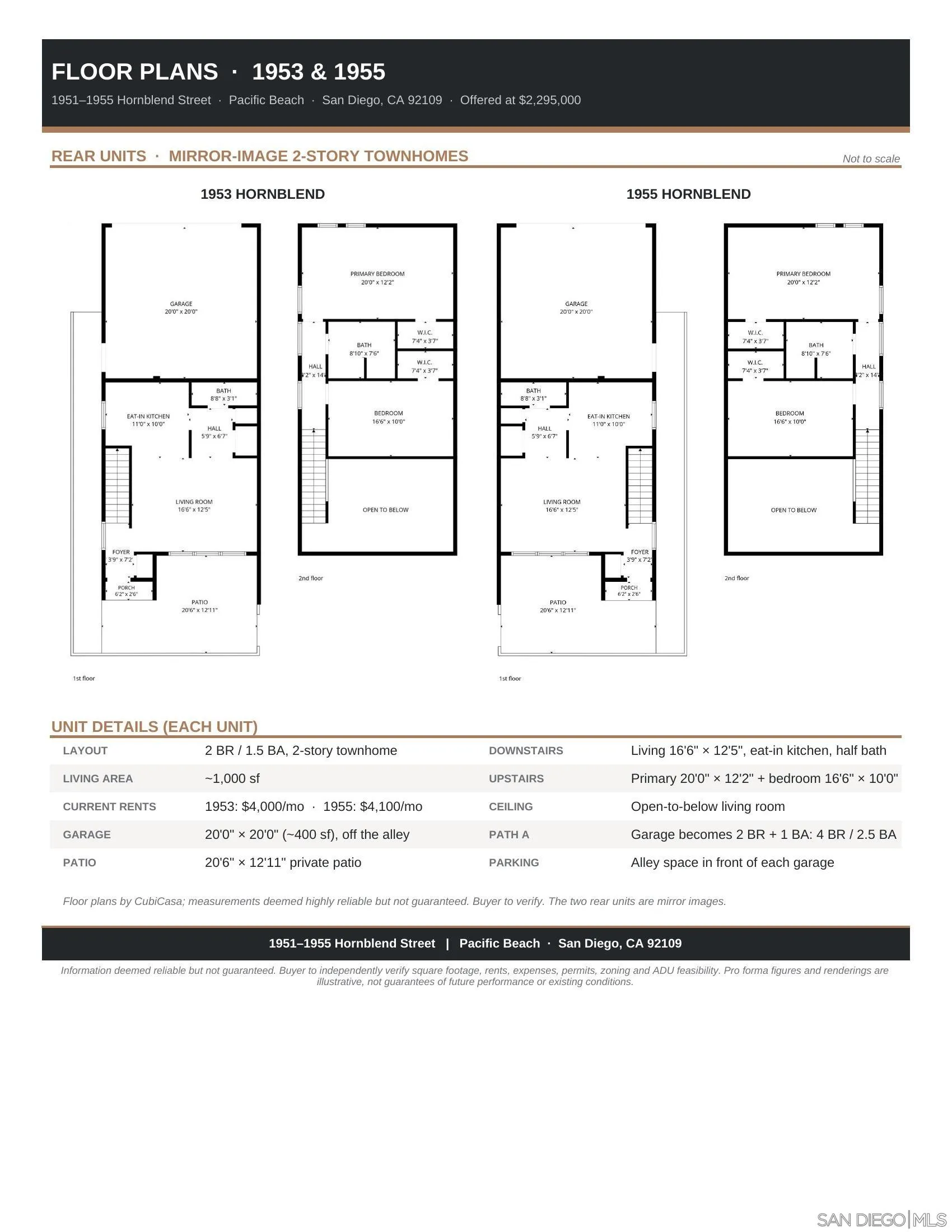 Floor plans for the mirror-image two-story townhomes at 1953 and 1955 Hornblend Street.