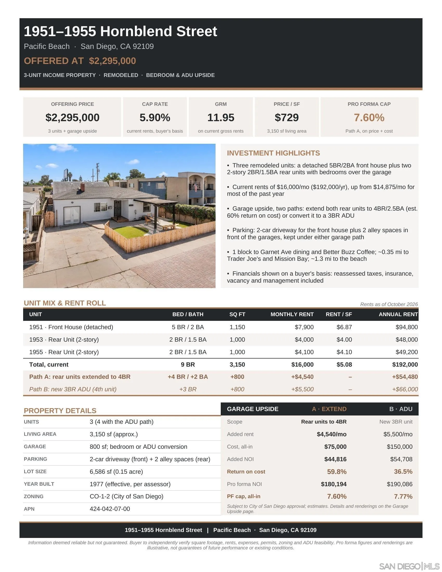 Investment flyer for 1951–1955 Hornblend Street, featuring property details, rental figures, and garage expansion scenarios.