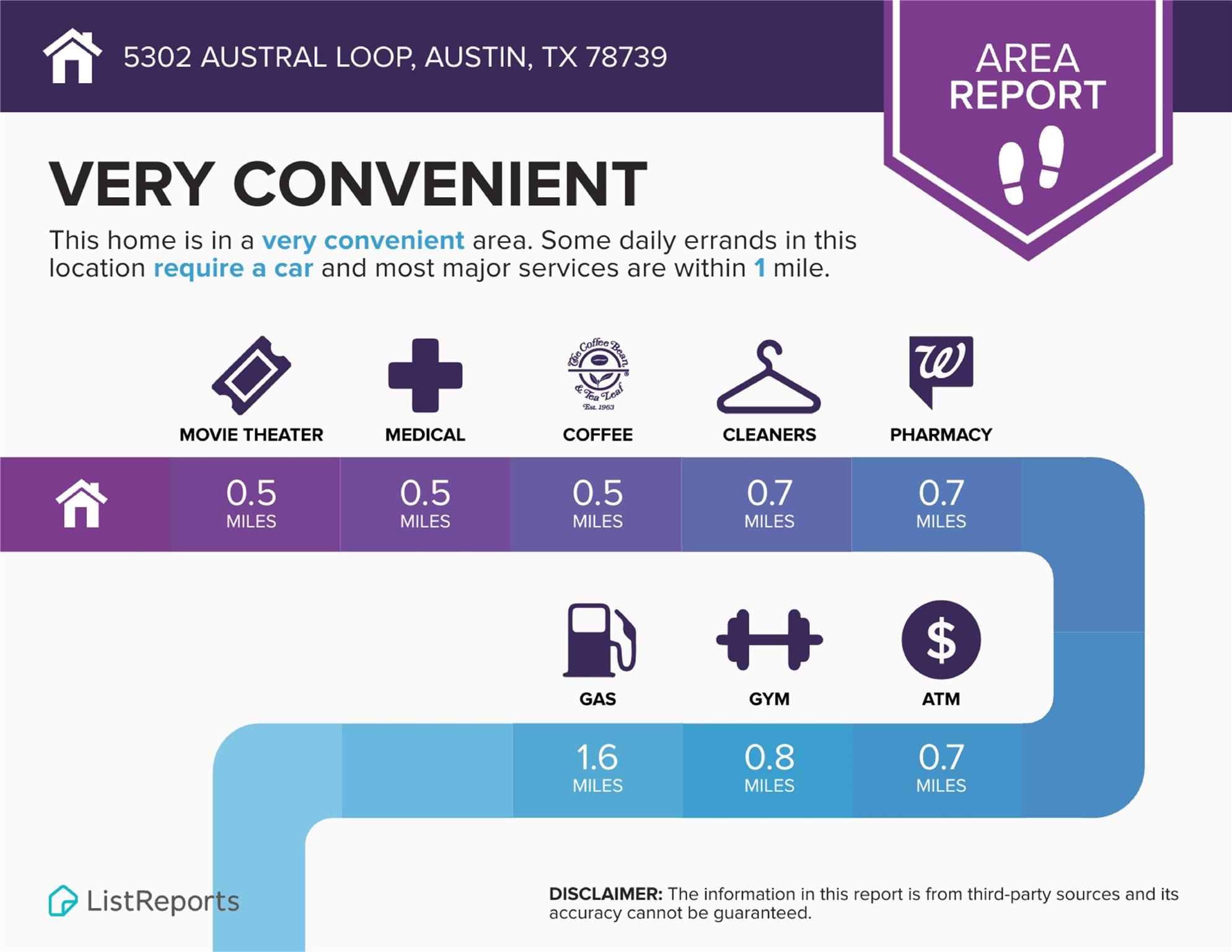5302 Austral LOOP