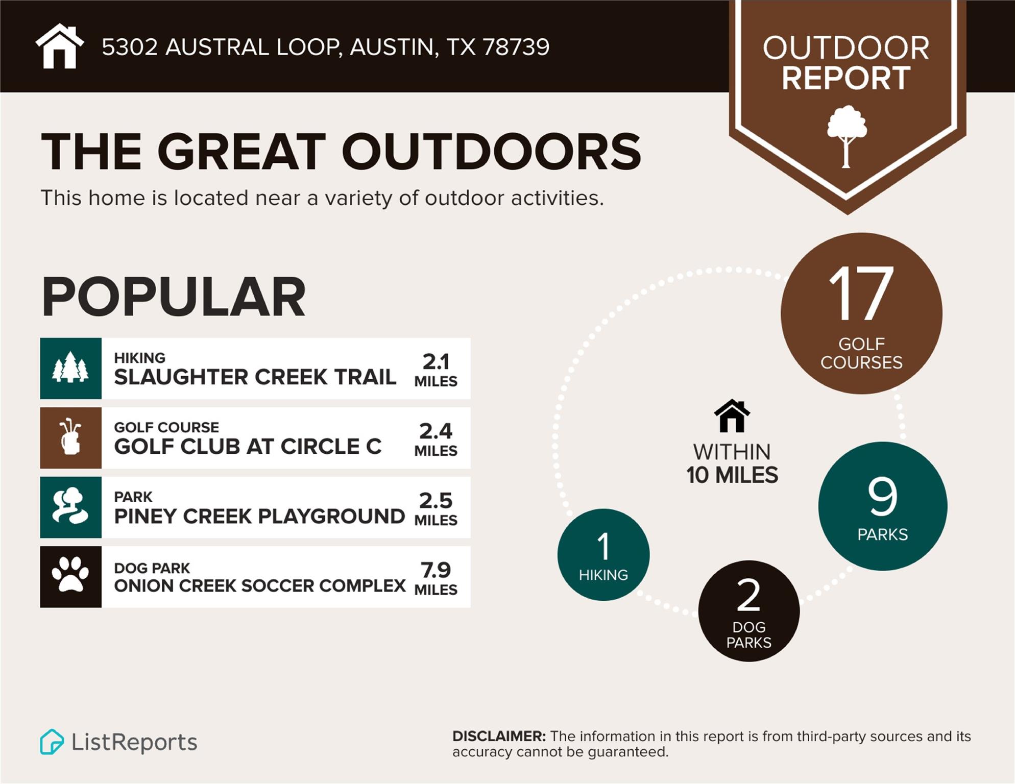 5302 Austral LOOP