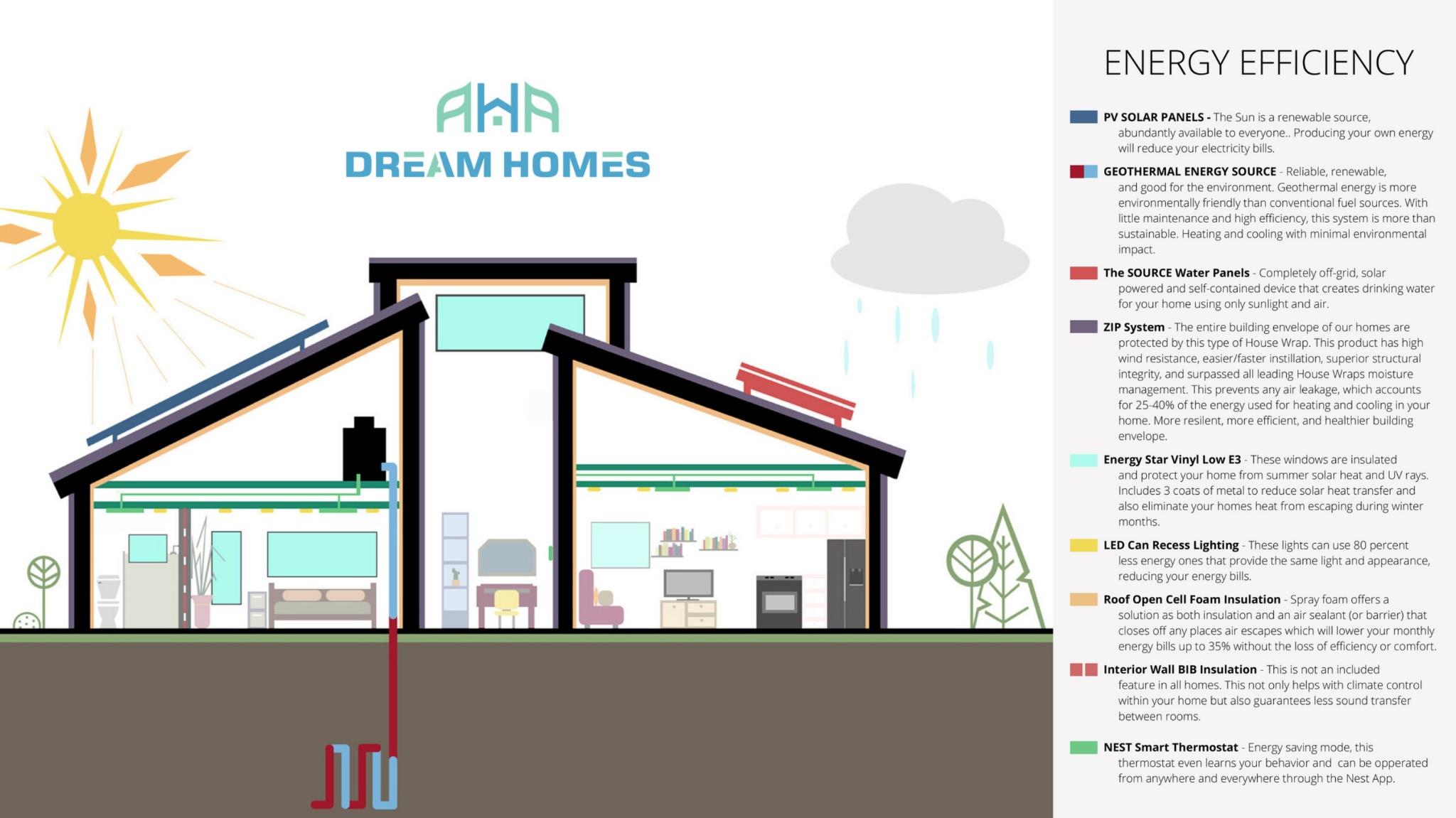 9809 Petrichor BLVD, Manor