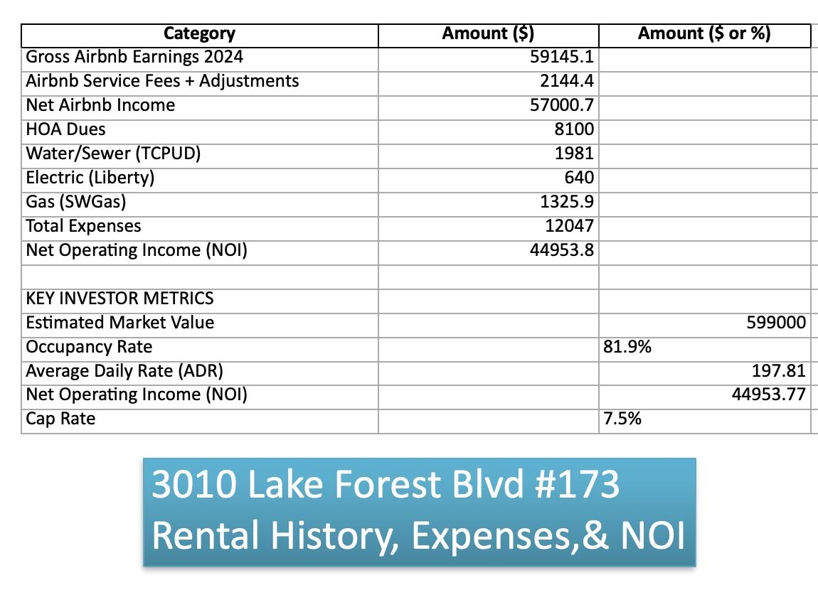 3101 Lake Forest Road Unit: 173
