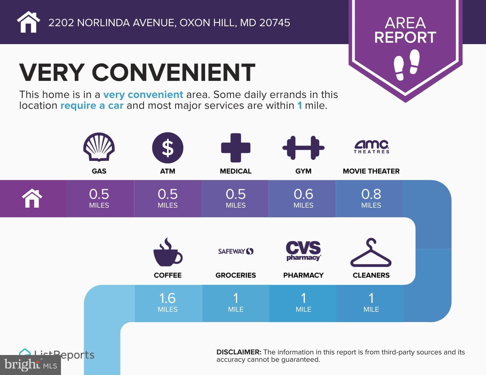 2202 NORLINDA AVENUE