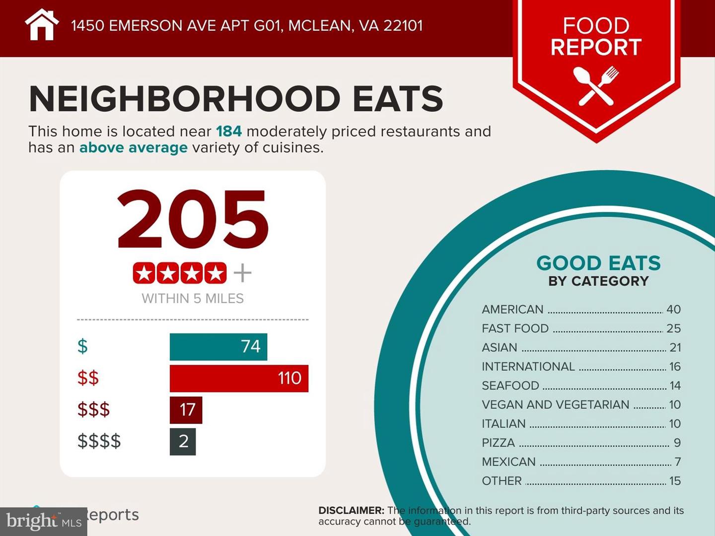 1450 Emerson Ave #G01