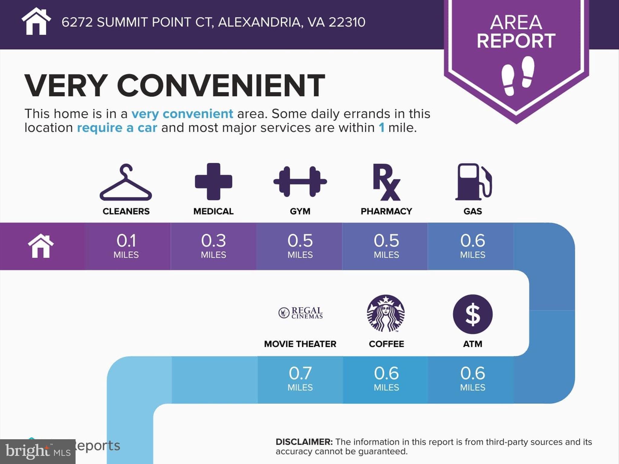 6272 Summit Point Ct