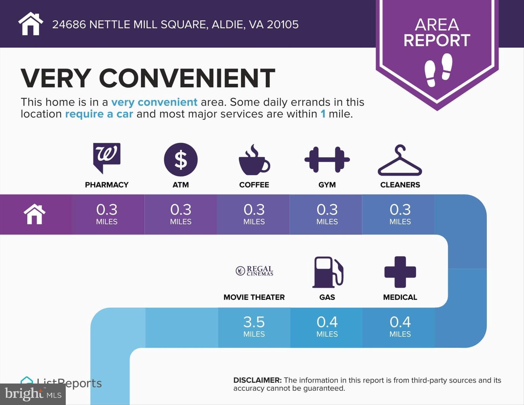 24686 NETTLE MILL SQUARE