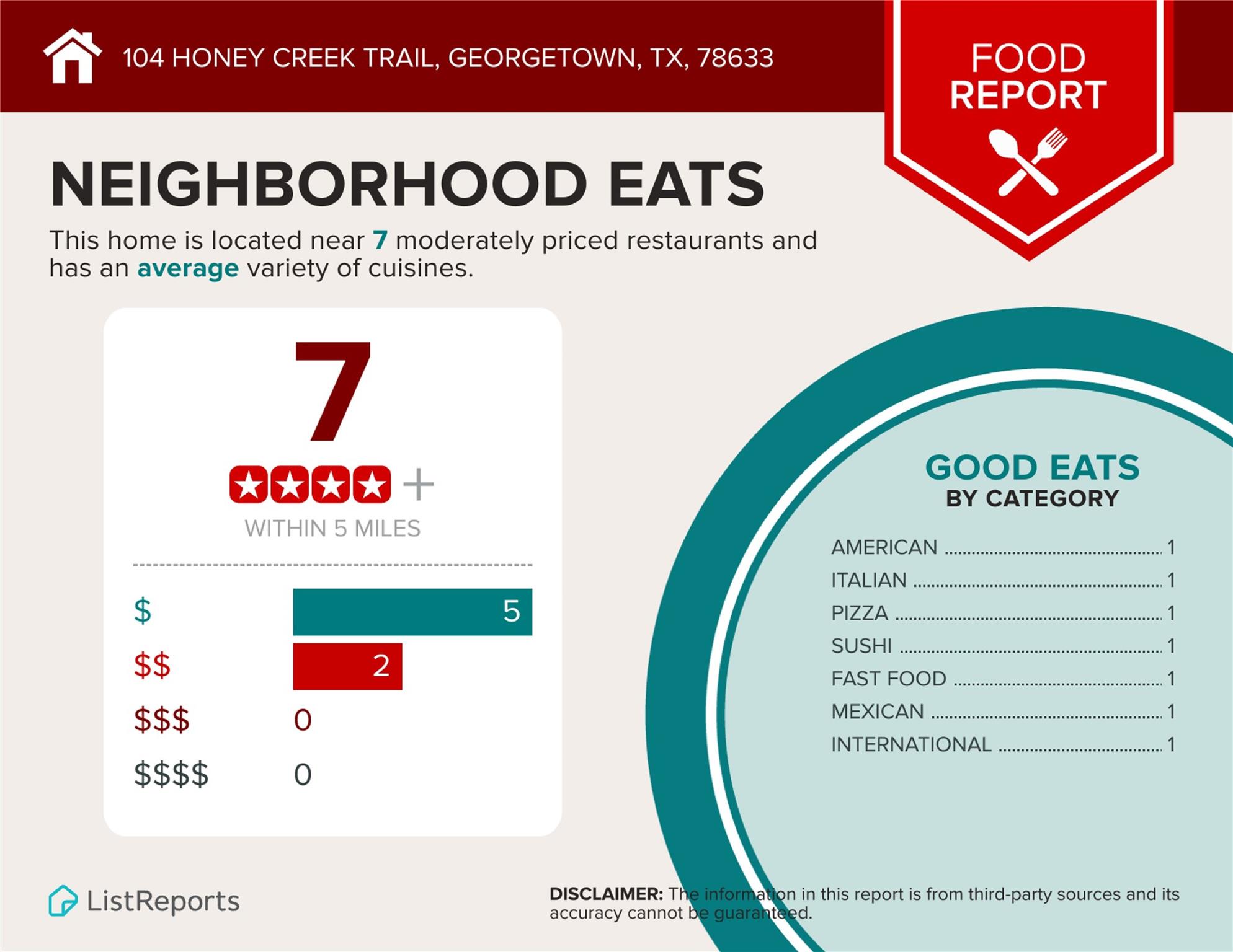 104 Honey Creek TRL