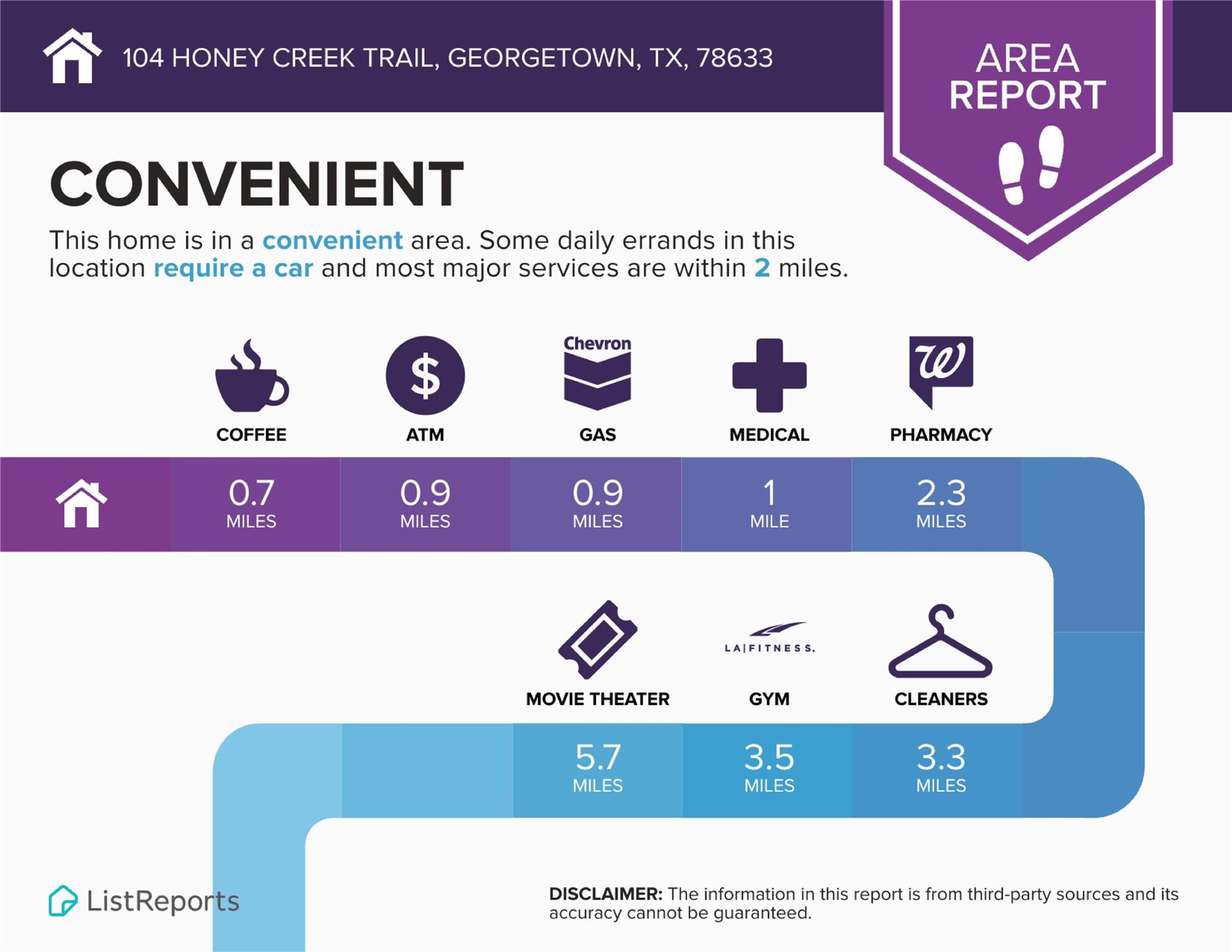 104 Honey Creek TRL