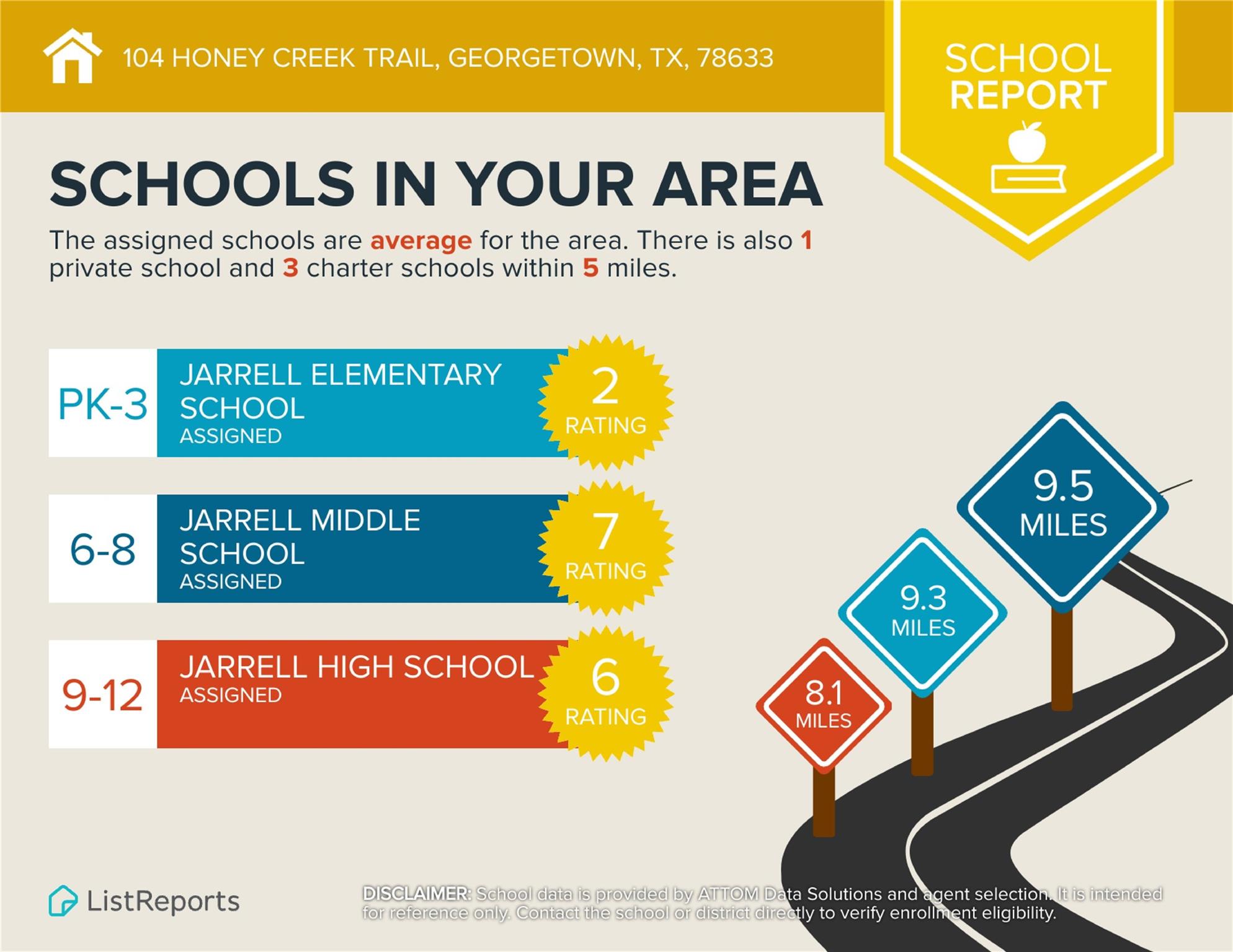 104 Honey Creek TRL