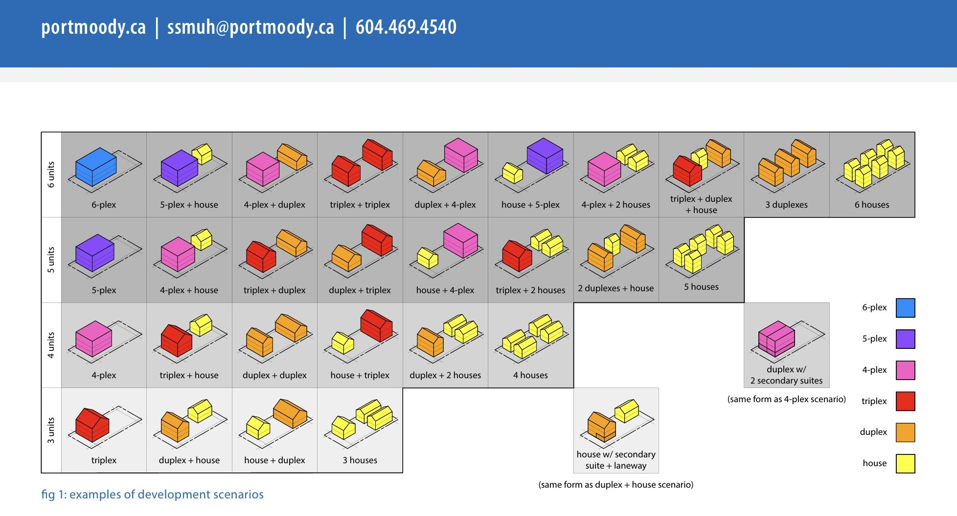 1940 ST JOHNS STREET, Port Moody