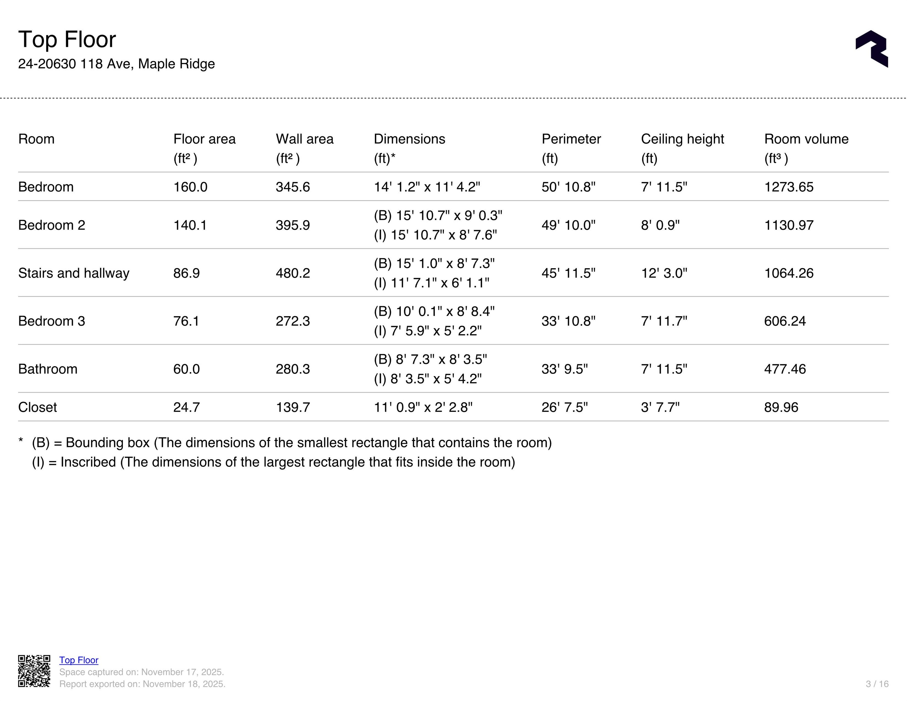 24 20630 118 AVENUE Unit: 24