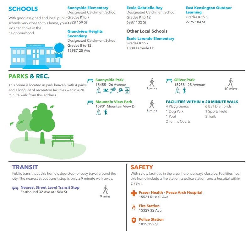 308 2855 156 STREET Unit: 308