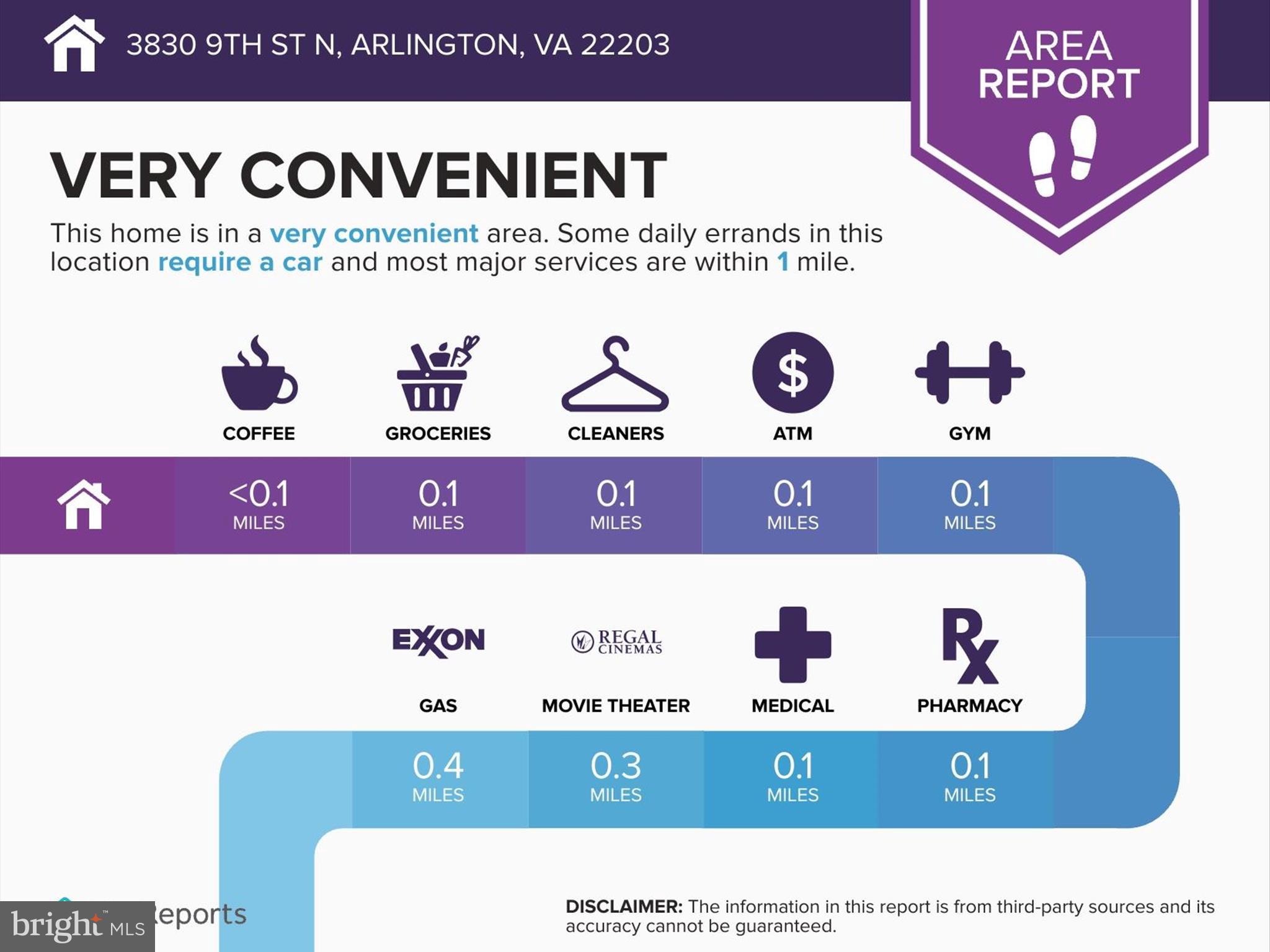 3830 9TH STREET N 908E