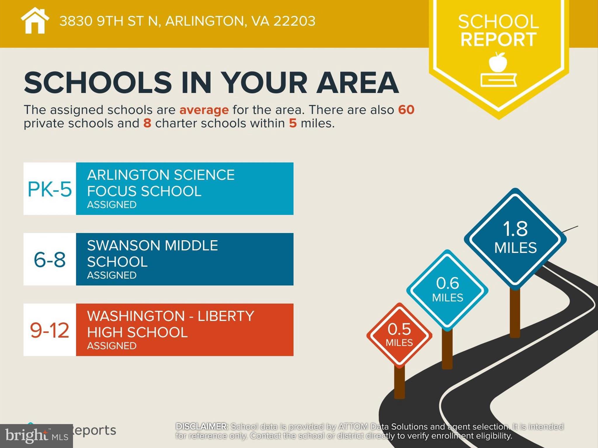 3830 9TH STREET N 908E