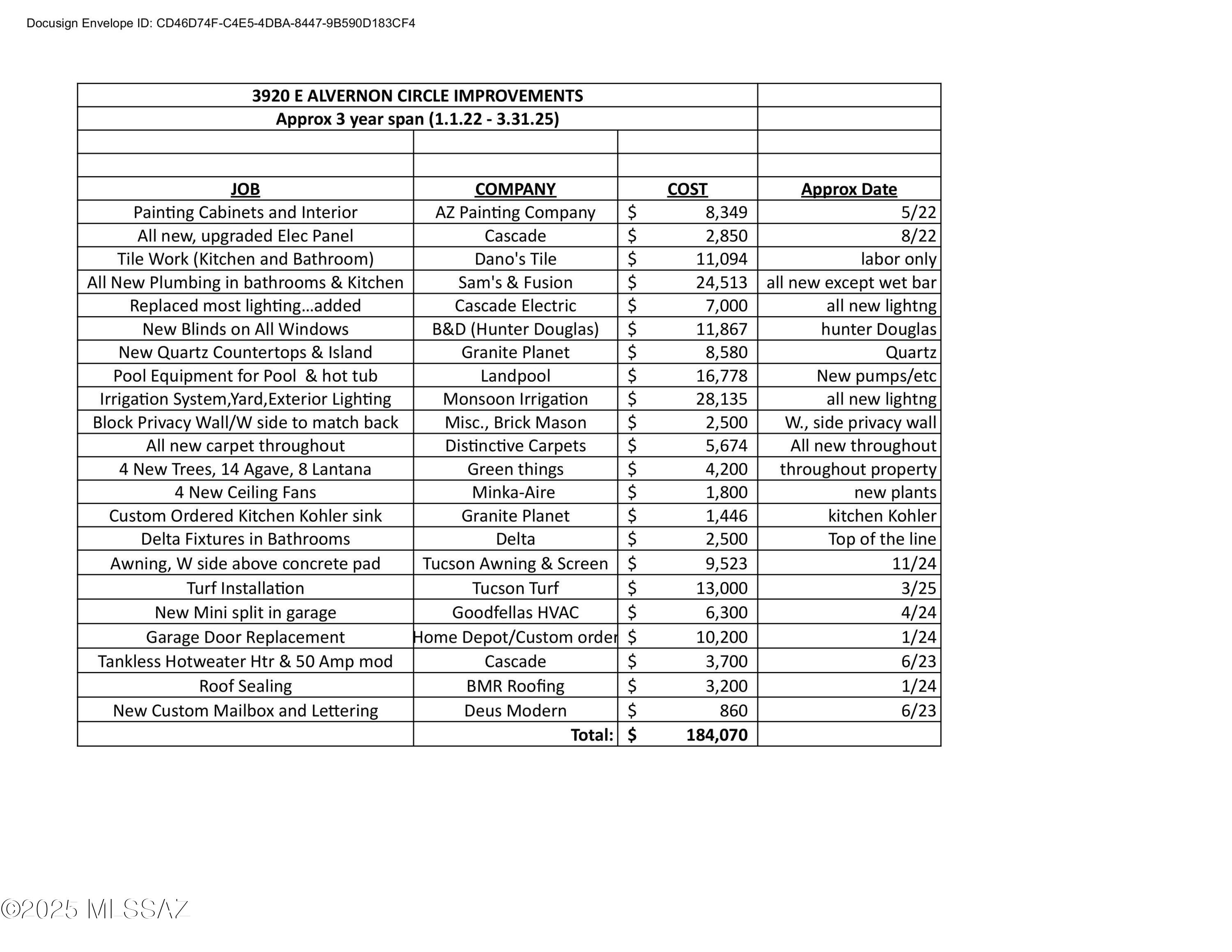 3920 E Alvernon Circle