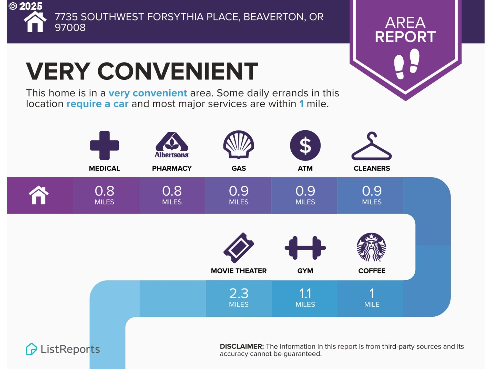 7735 SW FORSYTHIA PL