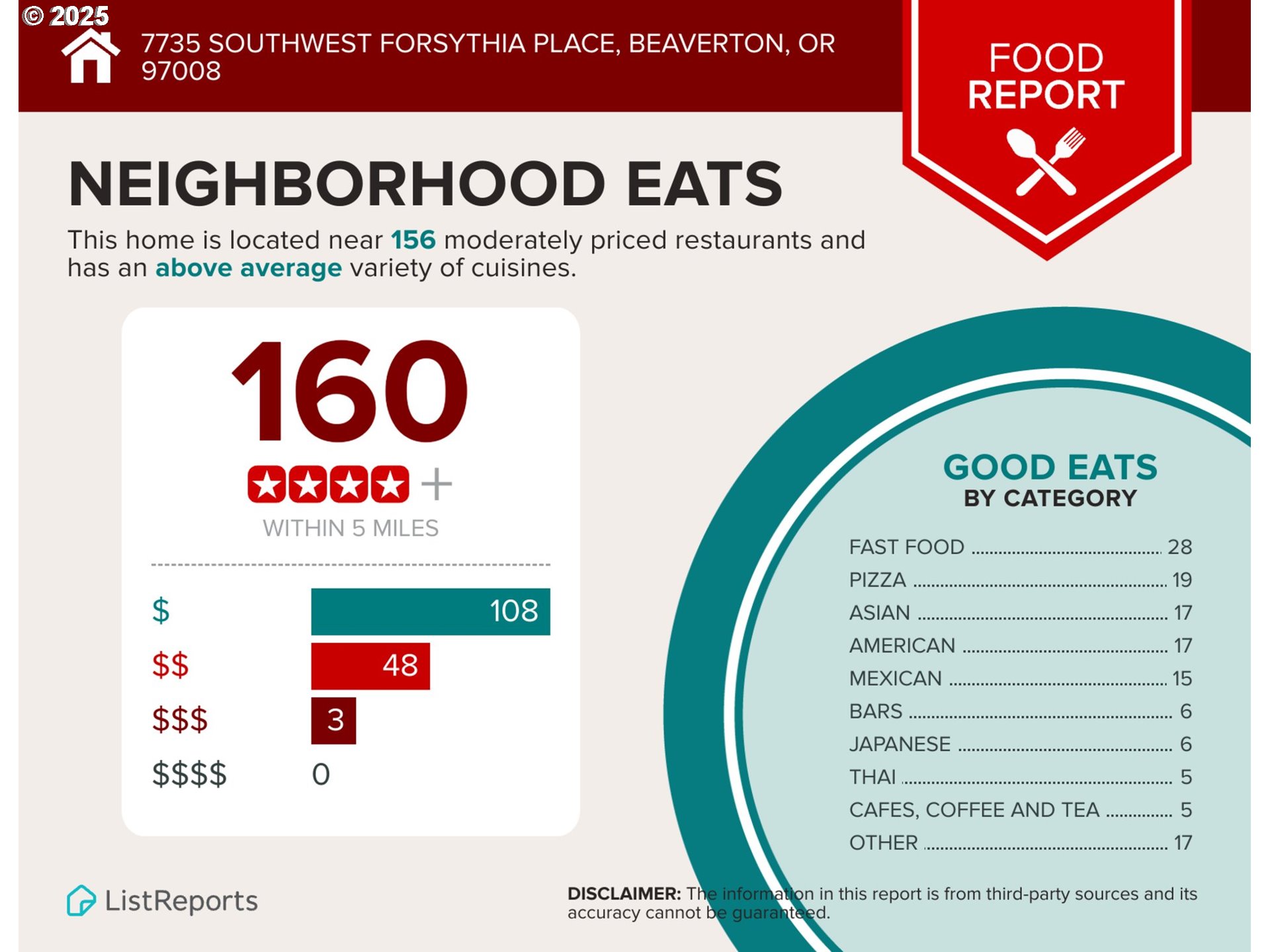 7735 SW FORSYTHIA PL