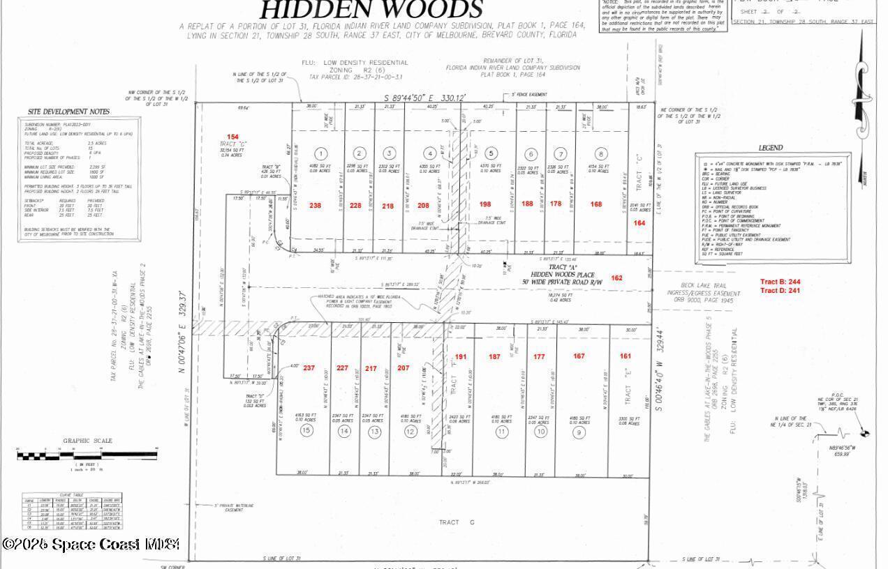 218 Hidden Woods Place