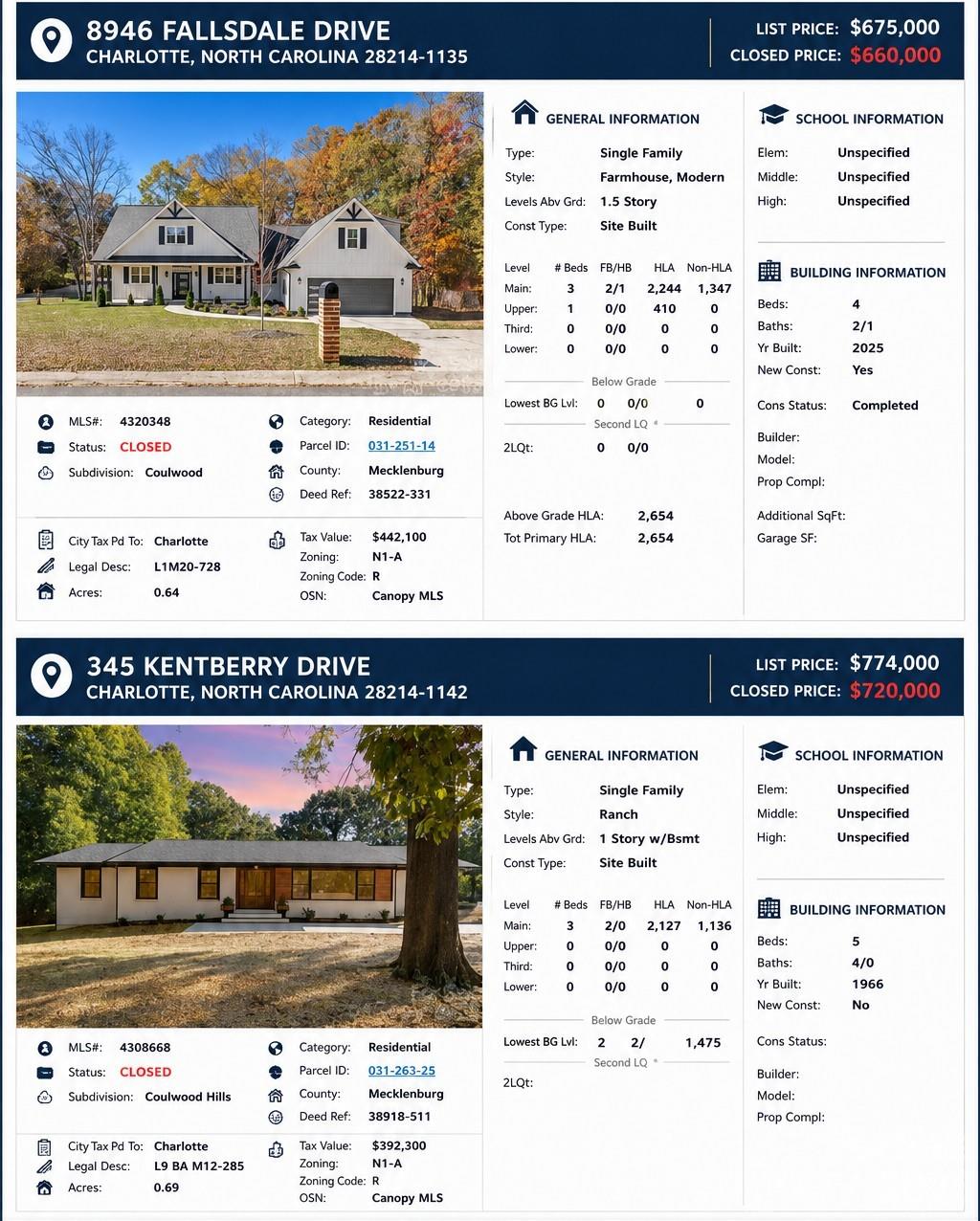 1319 Cathey Road