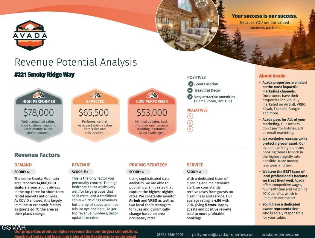 3221 Smoky Ridge Way Way