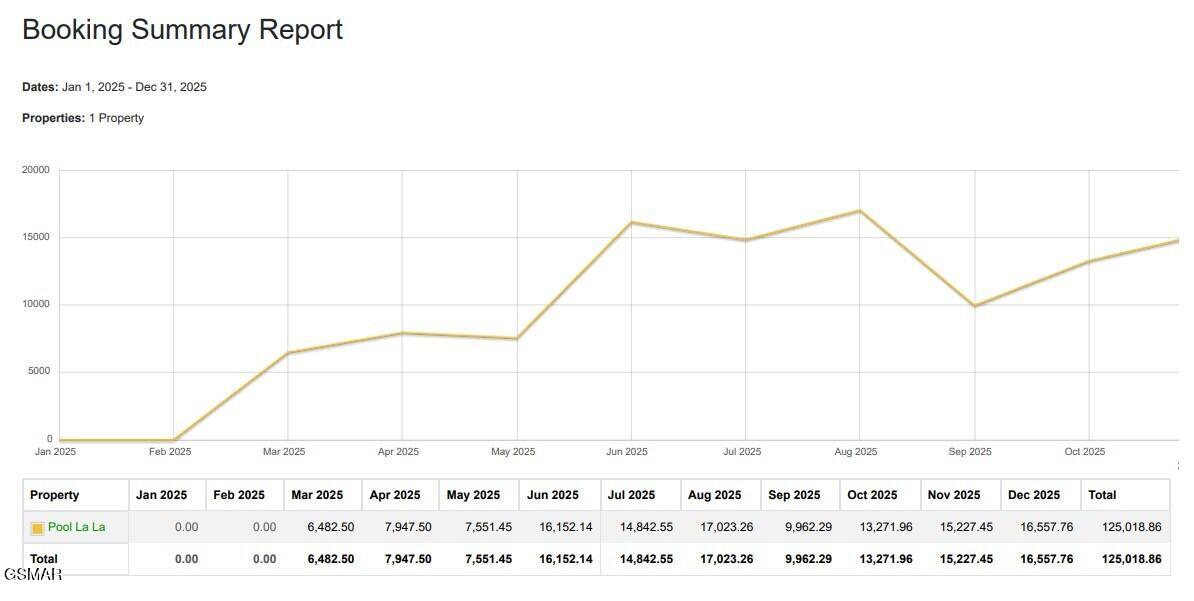 225 Maranatha Way Way