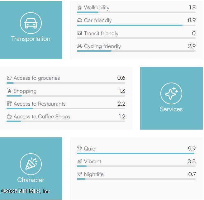 397 STOKES LANDING Road