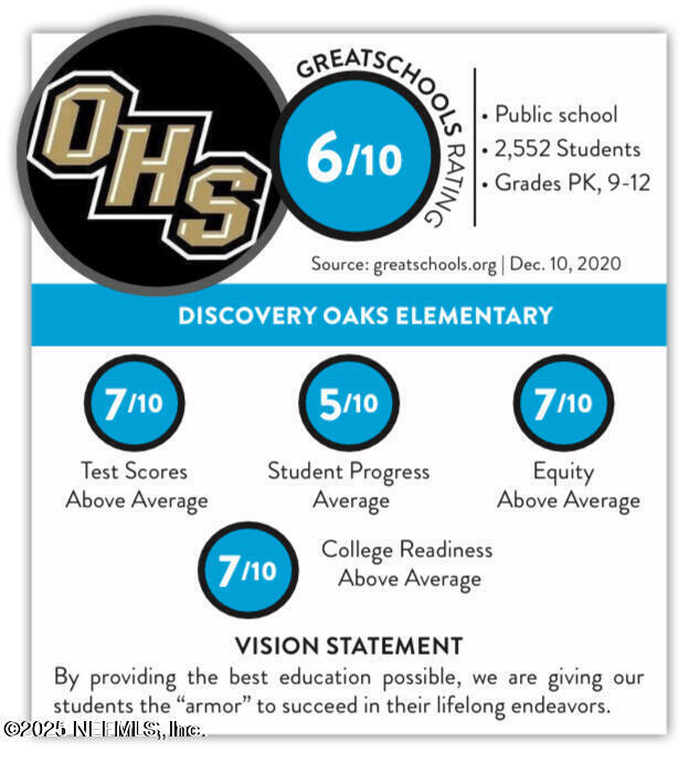 3889 ROYAL PINES Drive