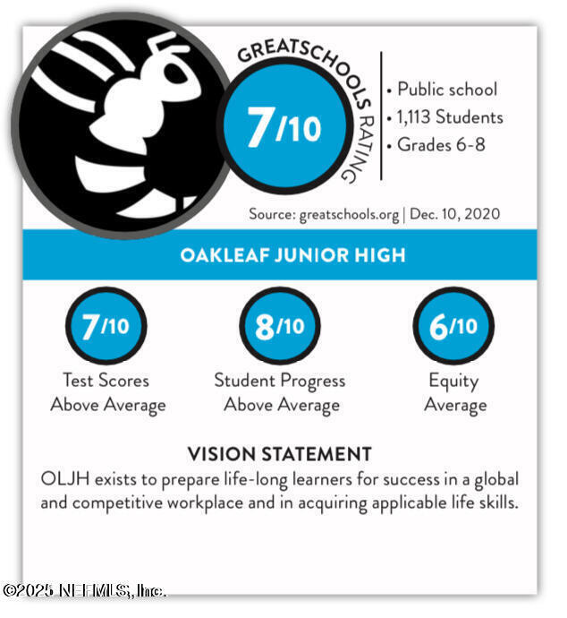 3889 ROYAL PINES Drive