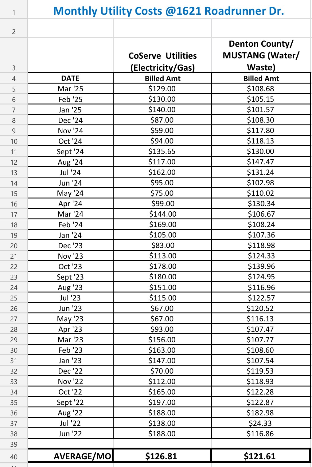 1621 Roadrunner Drive