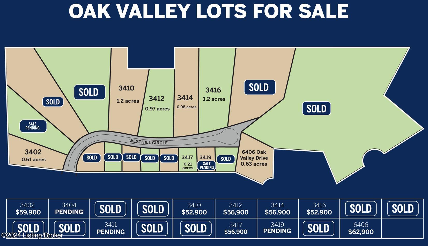 3412 Westhill Cir