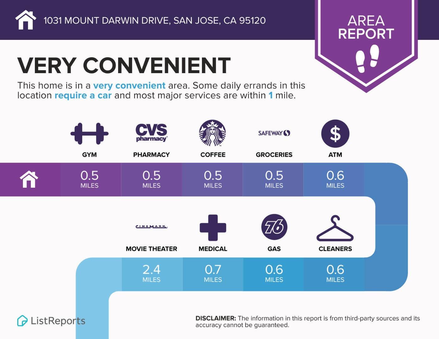 1031 Mount Darwin Drive