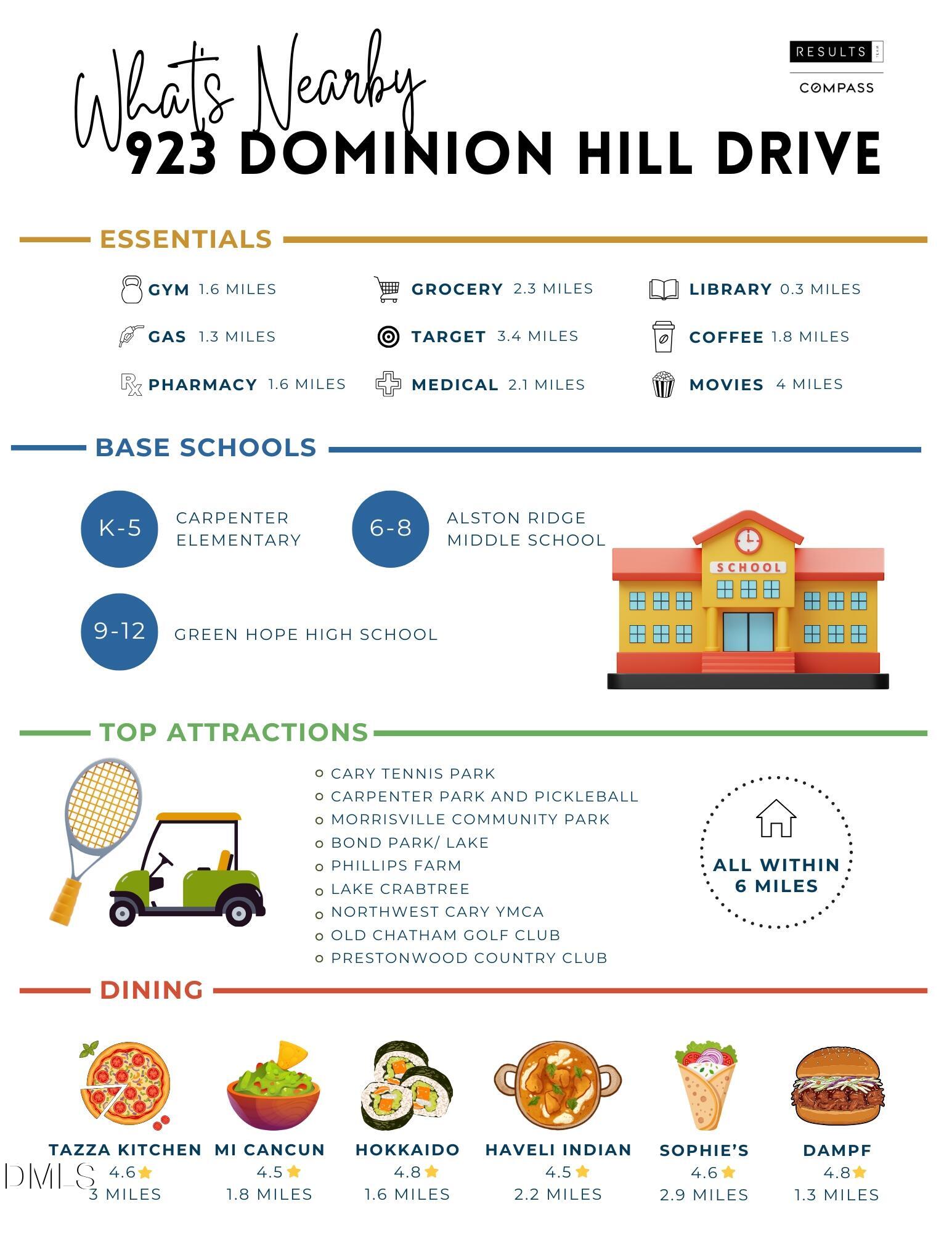 923 Dominion Hill Drive