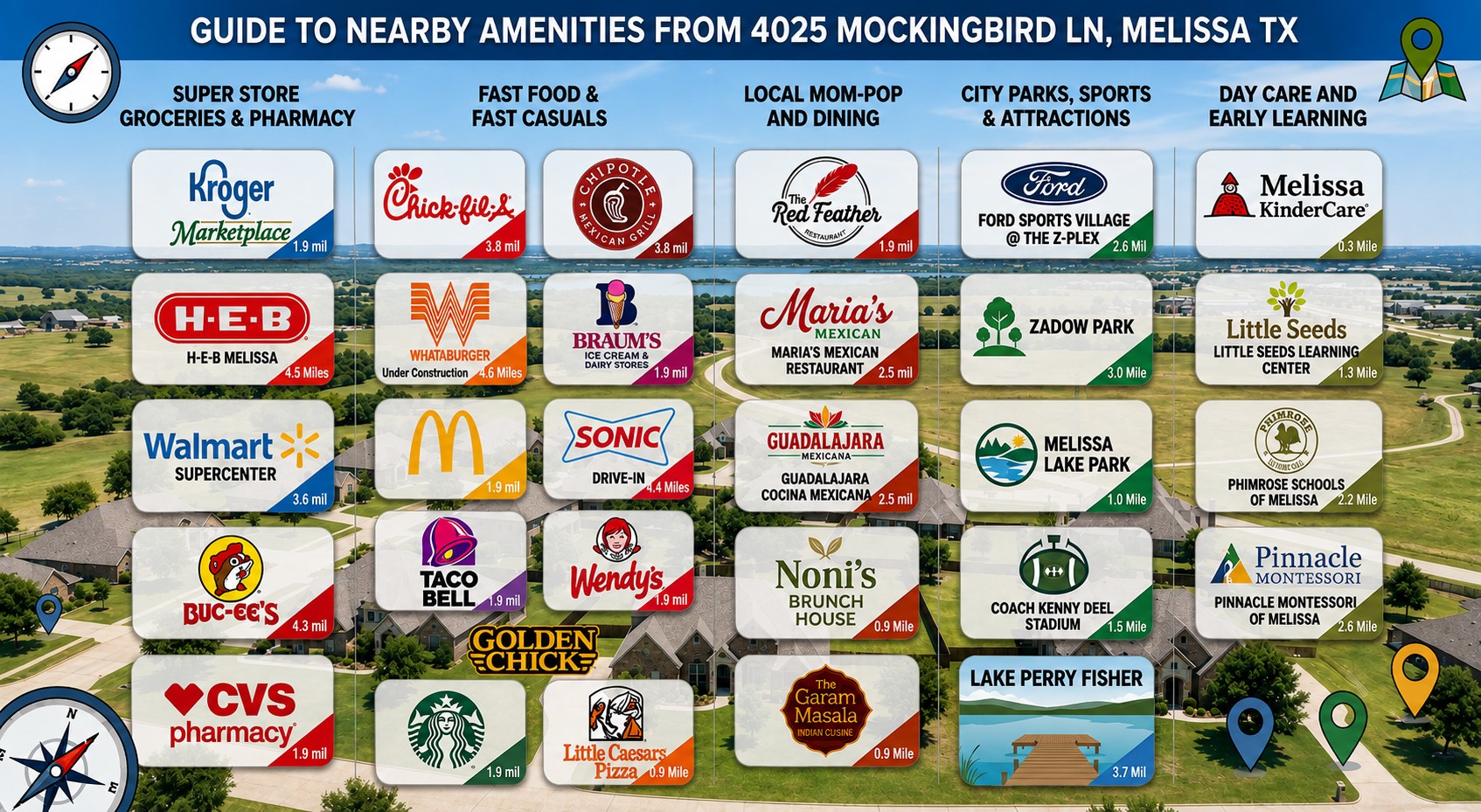 4025 Mockingbird Lane