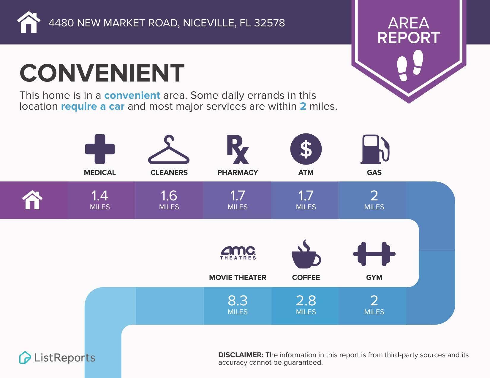 4480 New Market Road