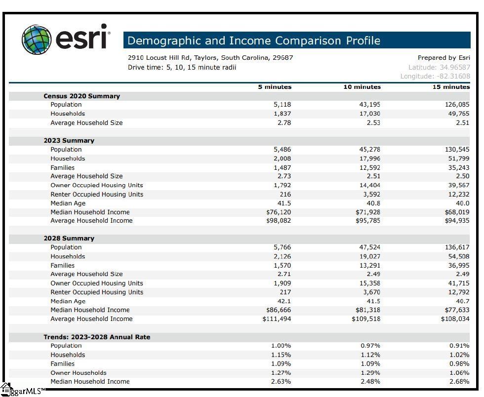 2910 Locust Hill Road