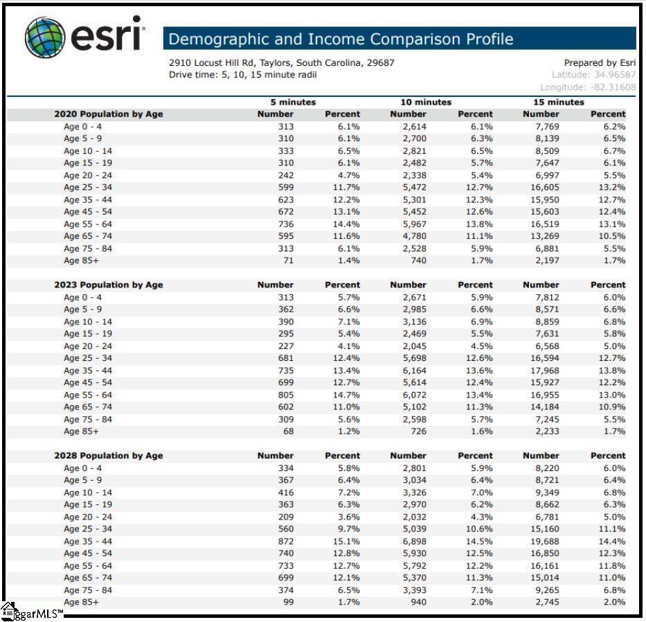 2910 Locust Hill Road