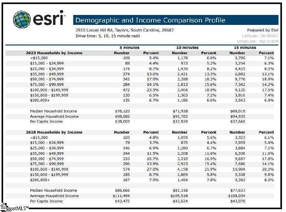 2910 Locust Hill Road