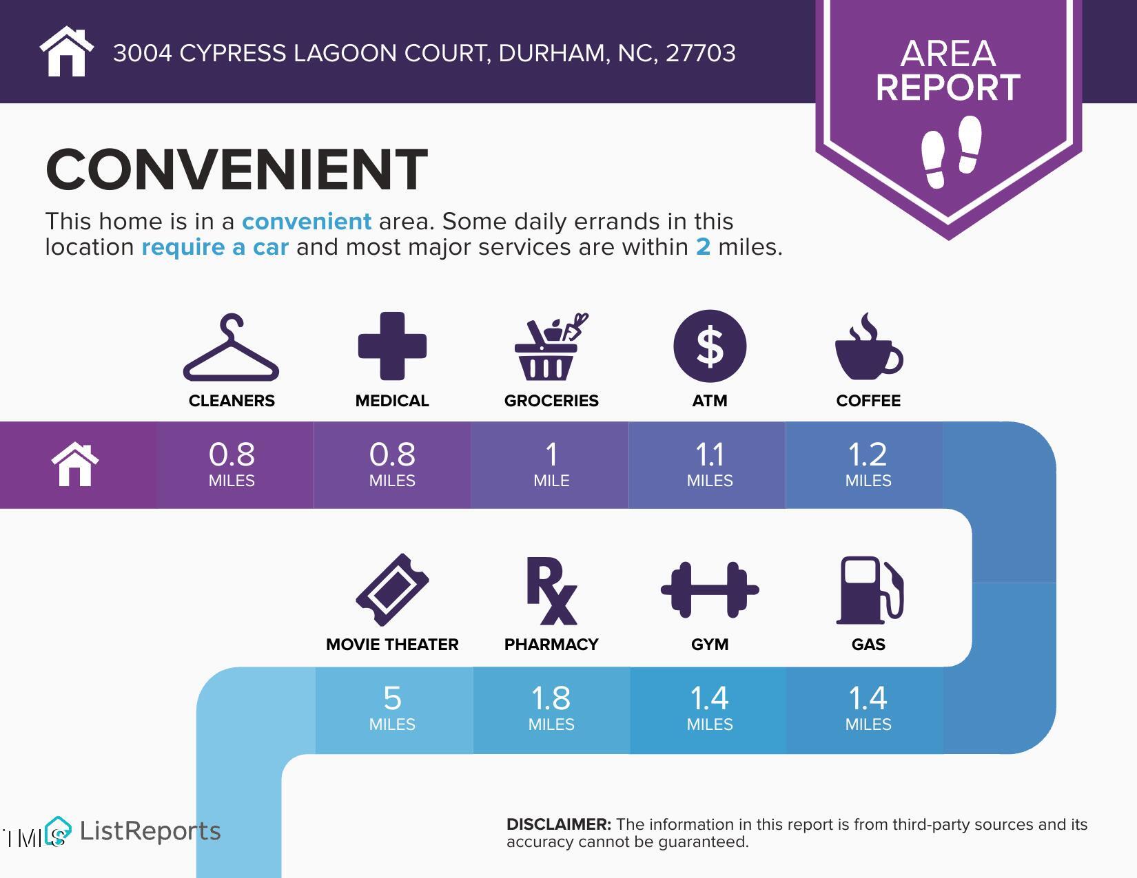 3004 Cypress Lagoon Court