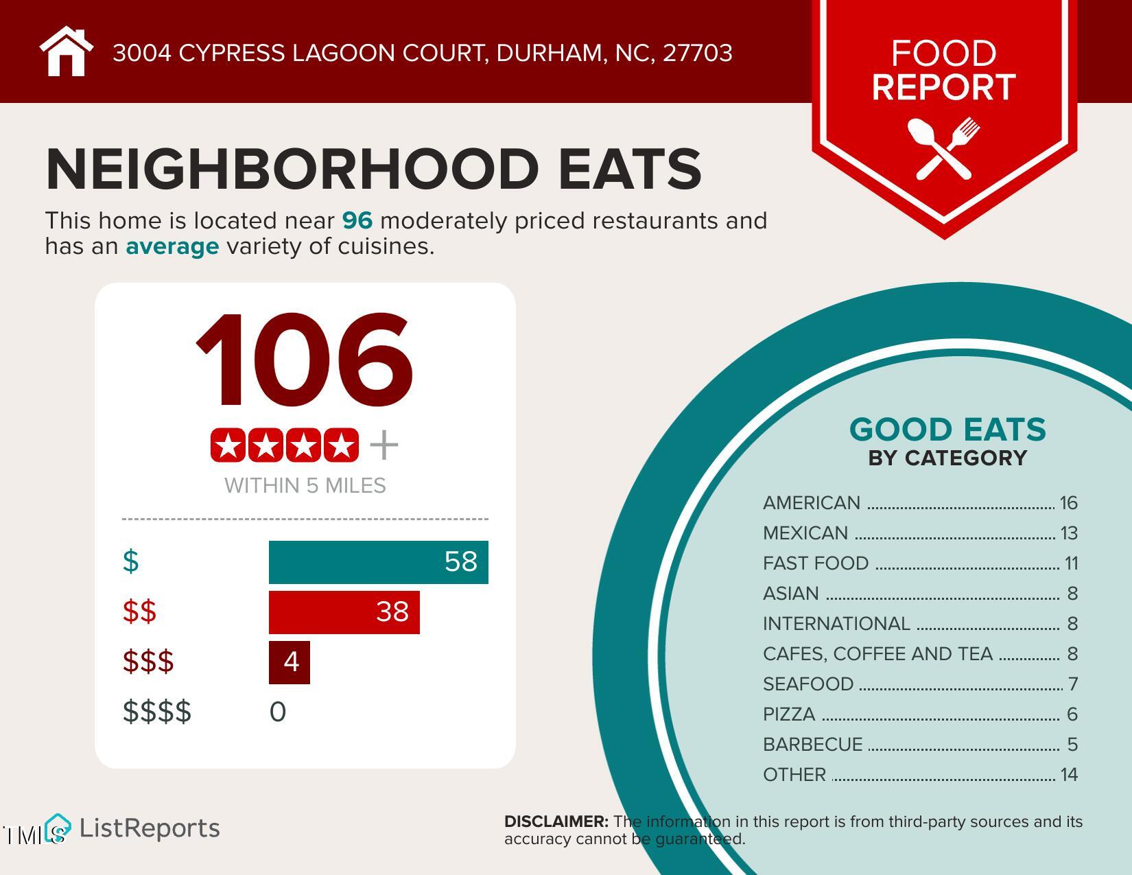 3004 Cypress Lagoon Court