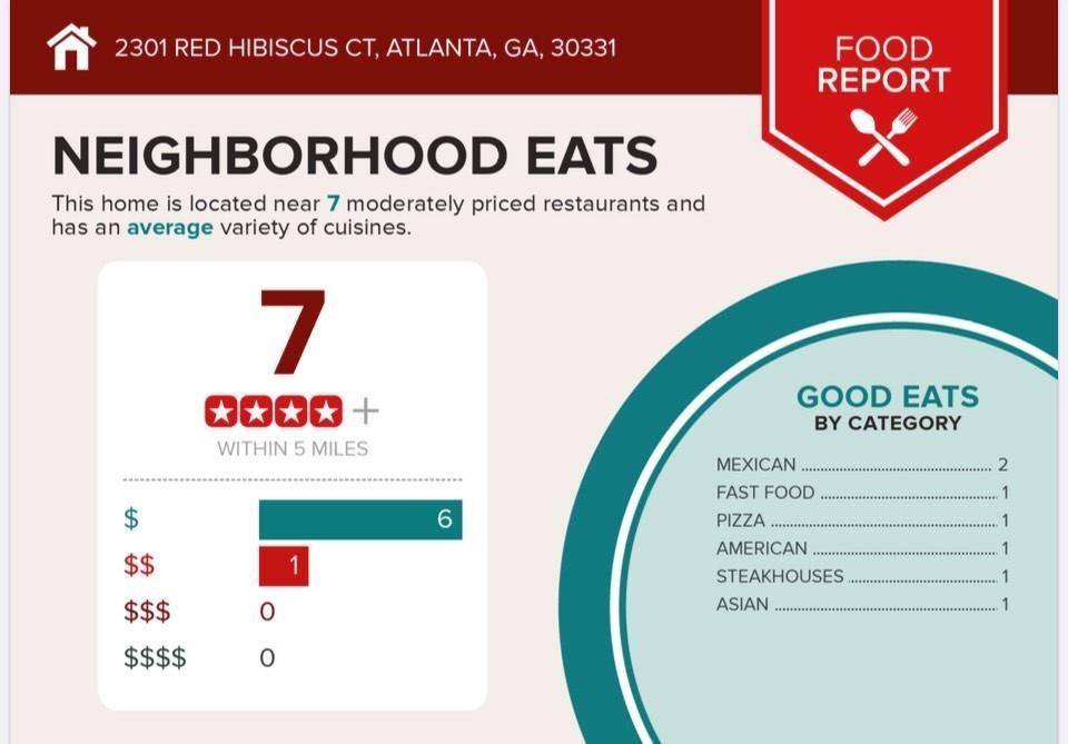 2301 RED HIBISCUS Court