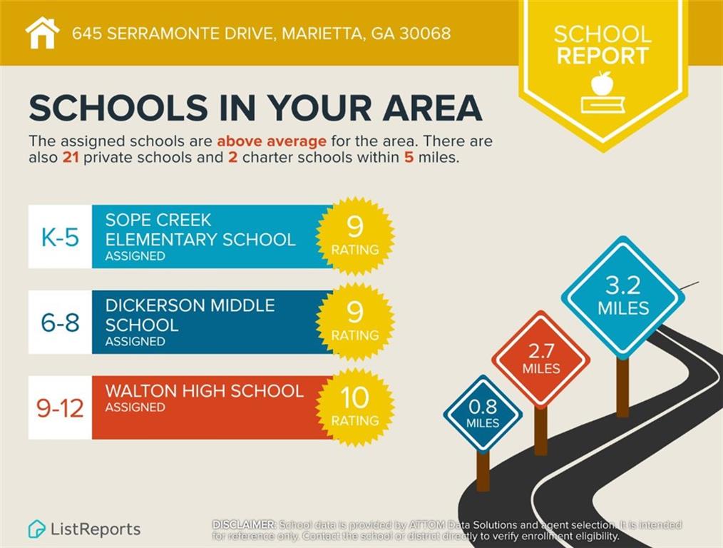 645 SERRAMONTE Drive