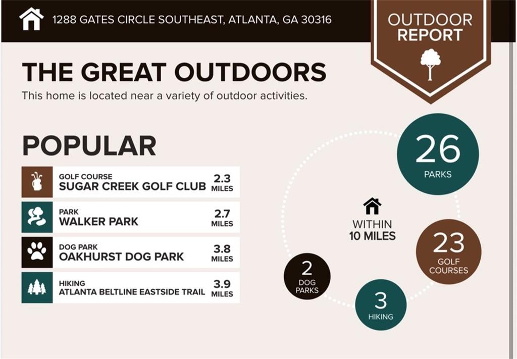 1288 GATES Circle SE