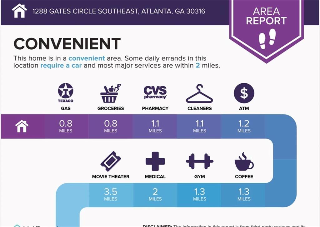 1288 GATES Circle SE