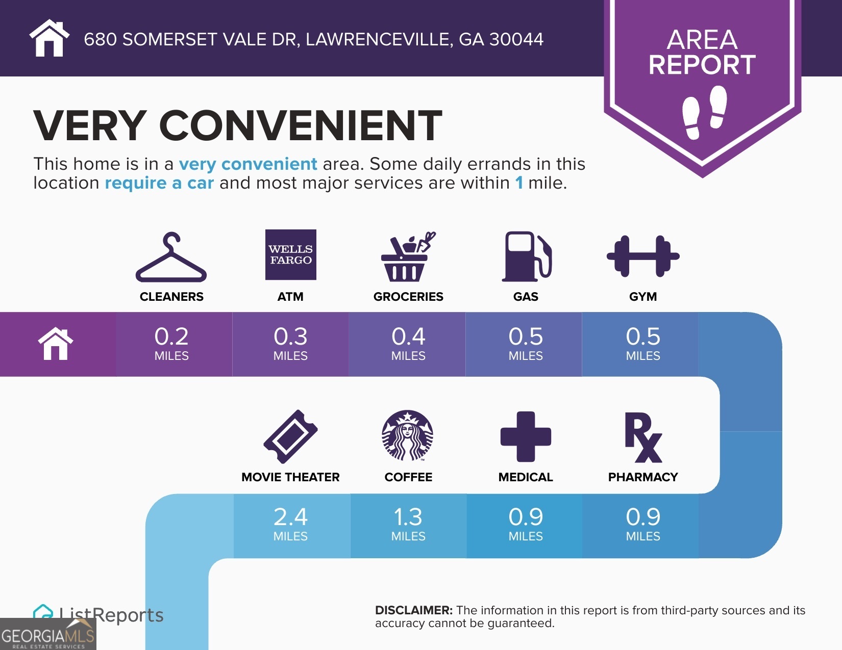 680 SOMERSET VALE Drive