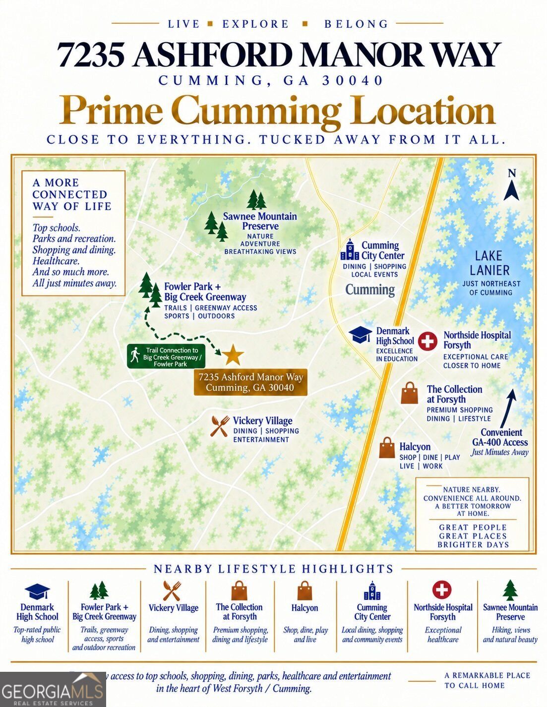 Cumming-area map infographic highlighting 7235 Ashford Manor Way and nearby parks, schools, shopping, healthcare, and Lake Lanier.